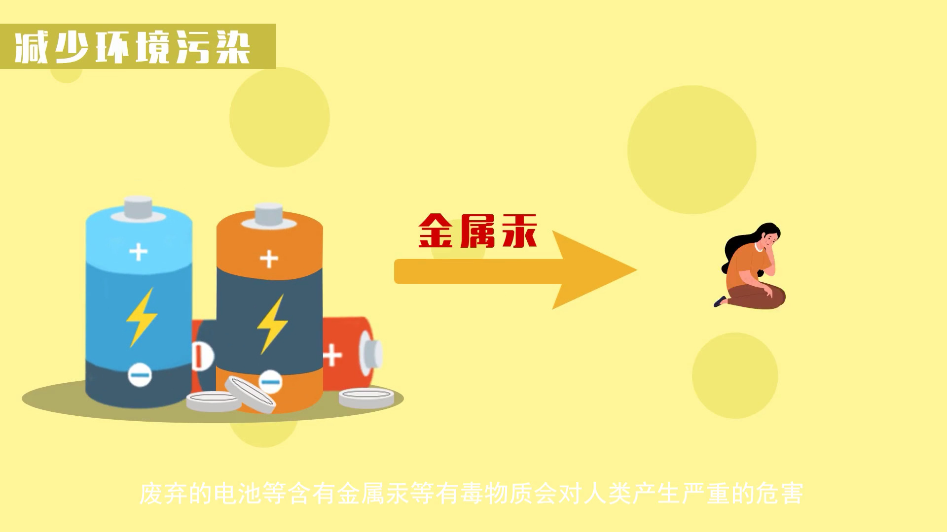 《垃圾分類》作者:甘肅表是文化傳播集團股份有限公司