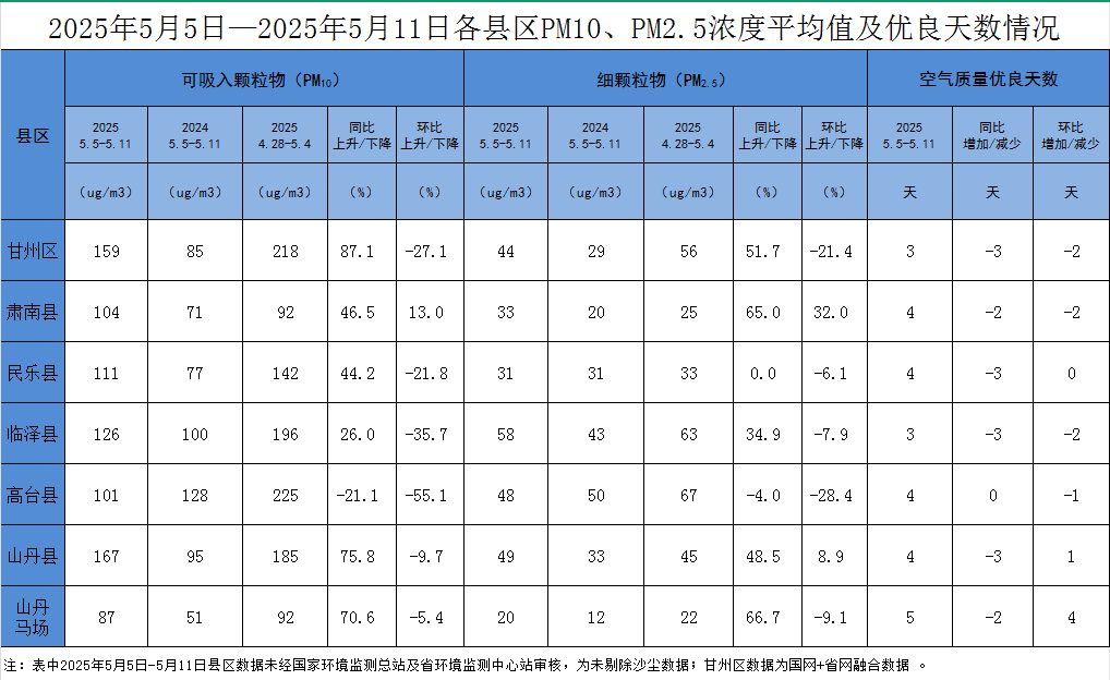 2025年5月5日—2025年5月11日